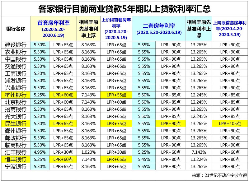 南京市玄武区房产抵押贷款办理流程. 房产抵押贷款利率. 房产抵押贷款注意事项